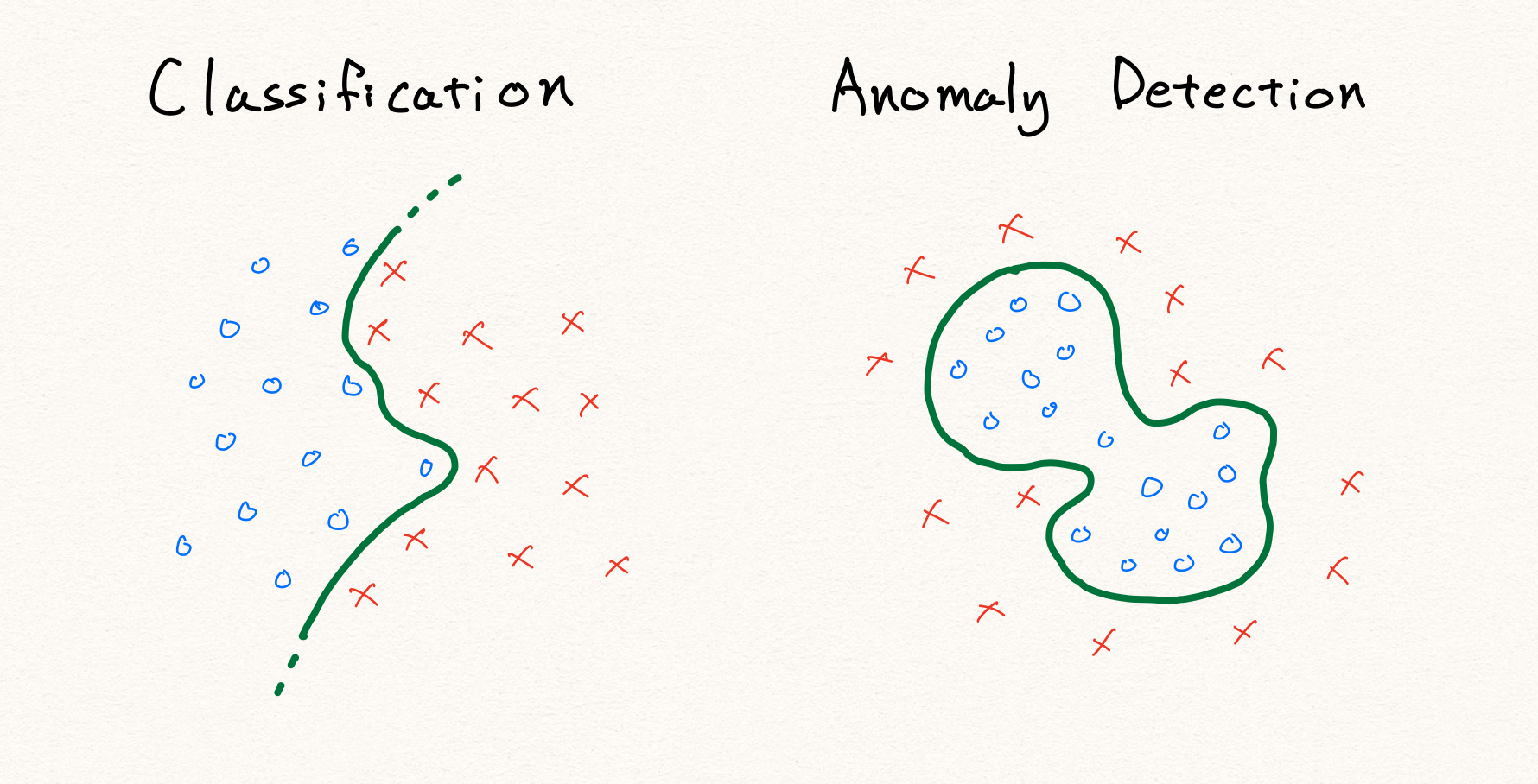Introduction to Deep Anomaly Detection