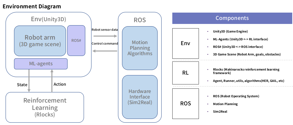 Environment Diagram