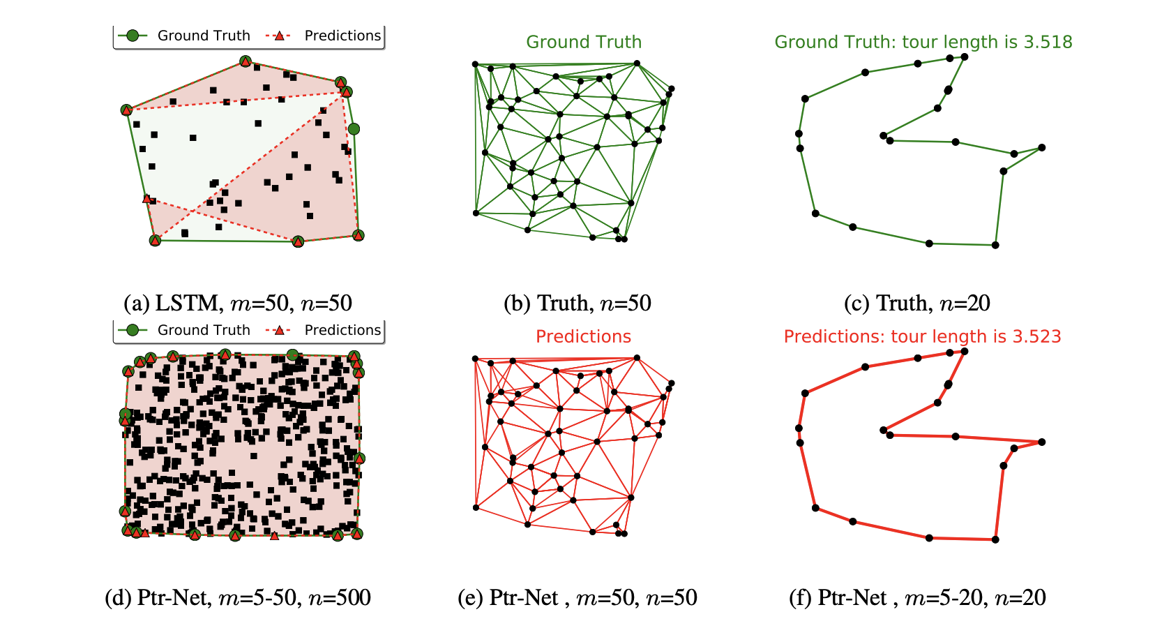 Experimental Results (Pointer Network)