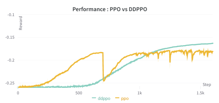 ppo-vs-ddppo.png
